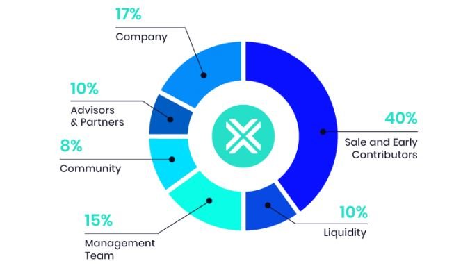 token distribution.JPG