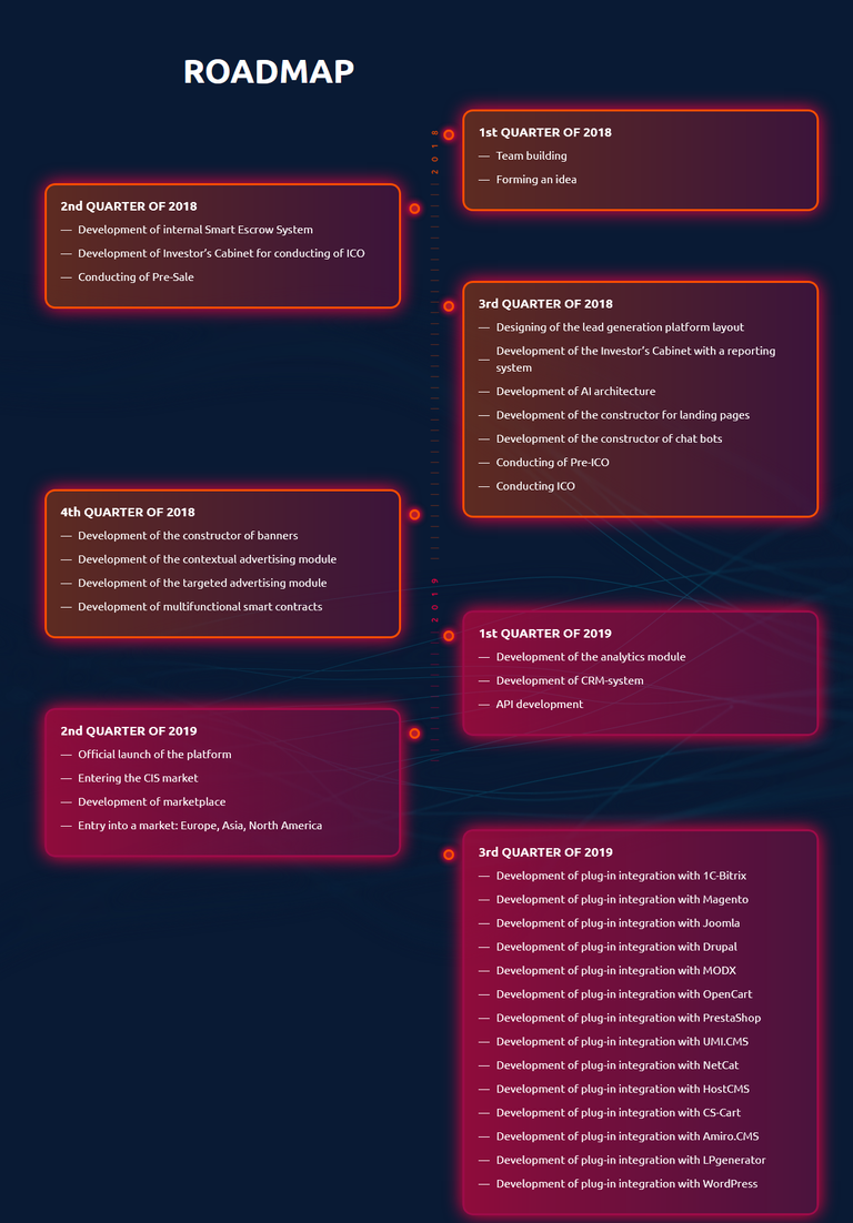 Screenshot_2018-07-27 LeadRex ICO - lead generation based on Ai(2).png