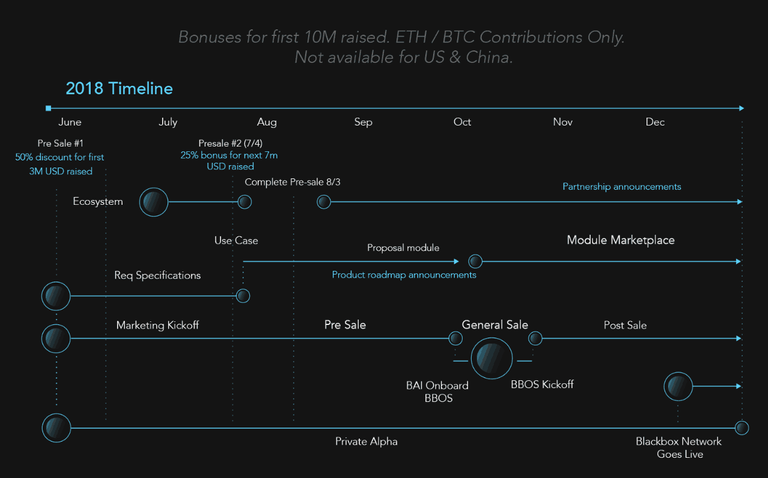 Blackbox-Roadmap-1.png