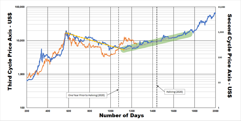 The Bitcoin Graph.png