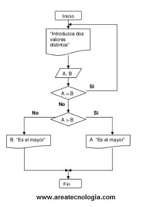 ejemplo_diagrama-de_flujo_mayorymenor.jpg