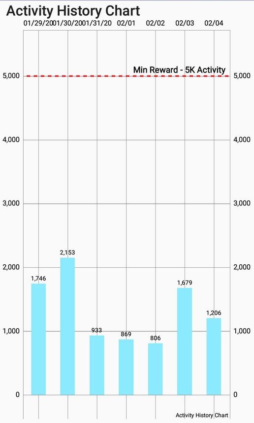 week 4 step chart.JPG