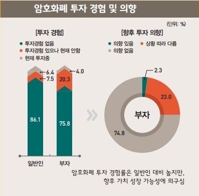 2018+한국+부자+보고서_공유.pdf_page_04.jpg