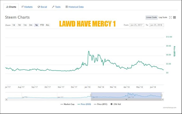 Lawd Have Mercy 1.jpg