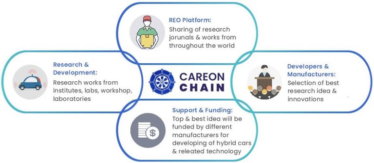 CareonChain2.jpg