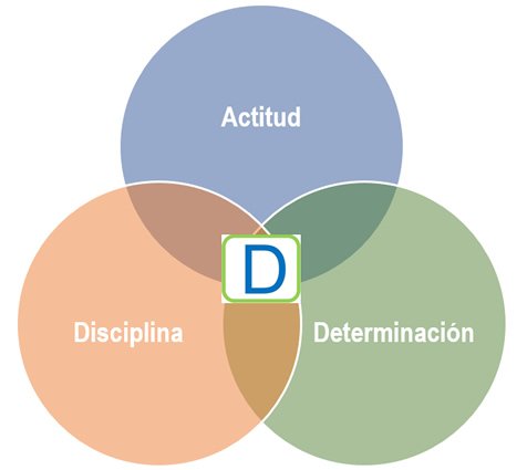 determinacion disciplina y actityd.jpg