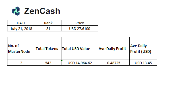 Zencash July 21 2018.PNG