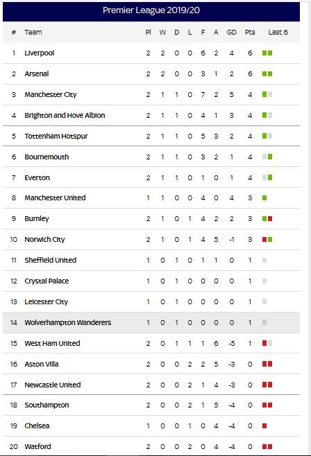 Premier League Week 2 Standings.JPG
