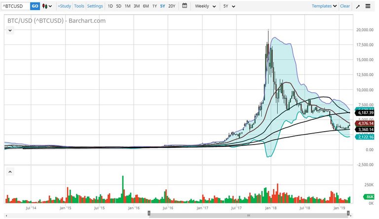 Bounced Twice of 200 MA.JPG