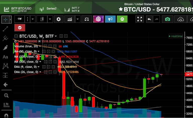 Apr30btc.png