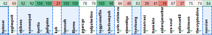 steem alliance vote.png