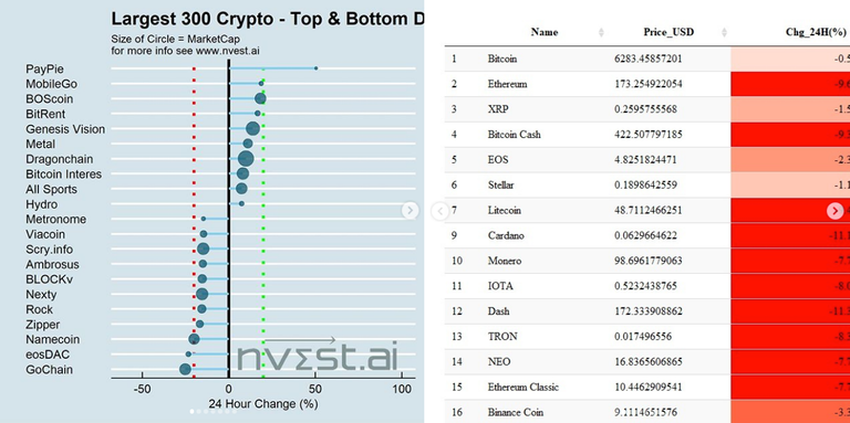 Daily Nvest Charts on Instagram!