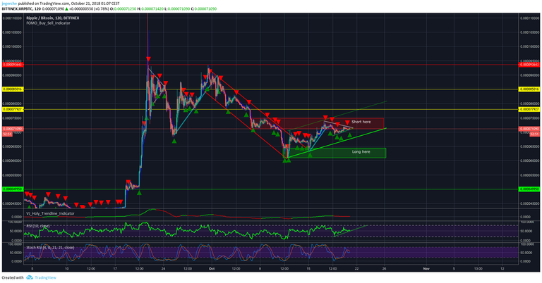 XRP BTC 2h 20.10.2018.png