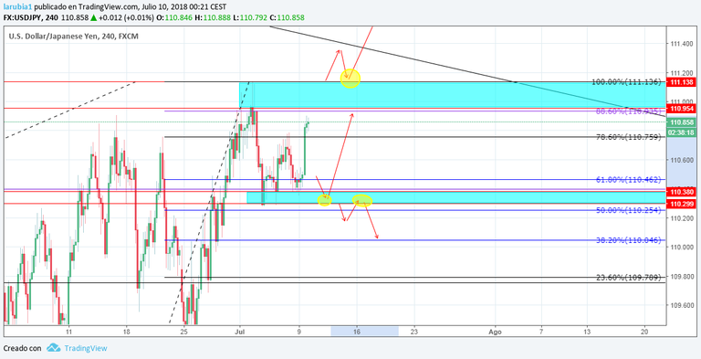 us 50pips.png