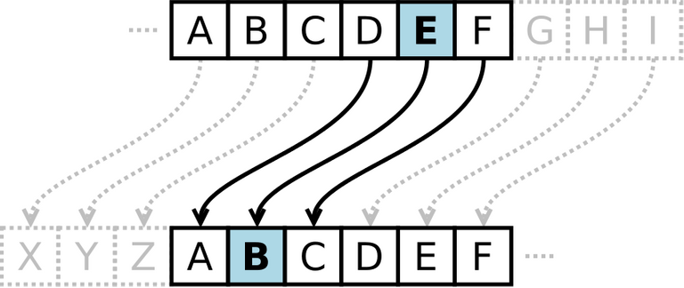 856px-Caesar_cipher_left_shift_of_3.svg.png