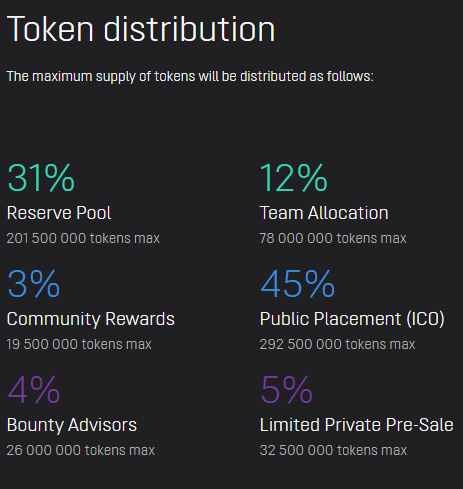 ubcoin token distribution.PNG