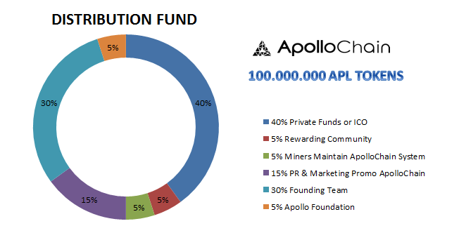 distribution fund.png