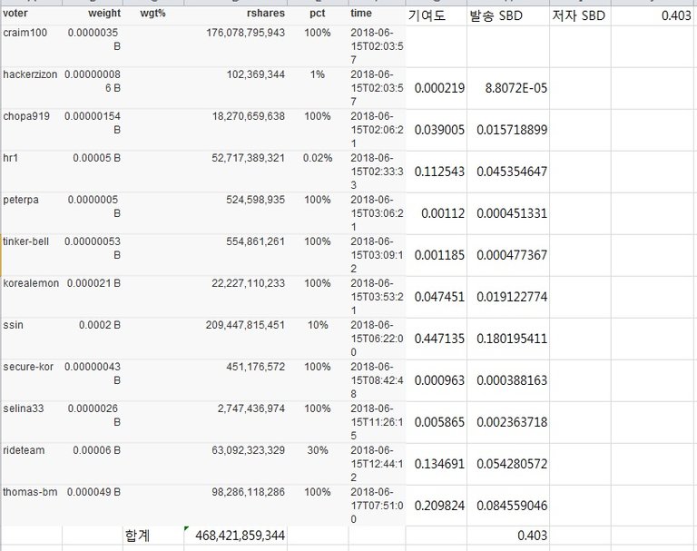 2회 기여도 계산.jpg