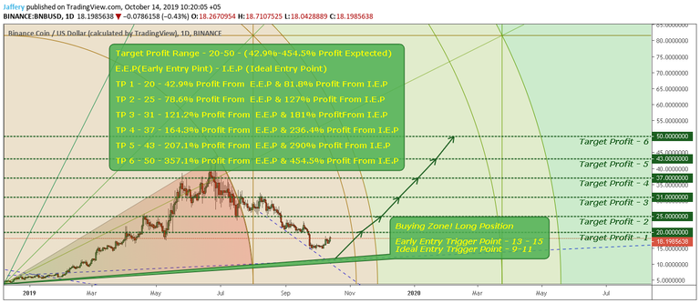 binance analysis.png