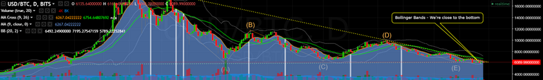 BTC-2018-6-28-Bollinger-Bands.png