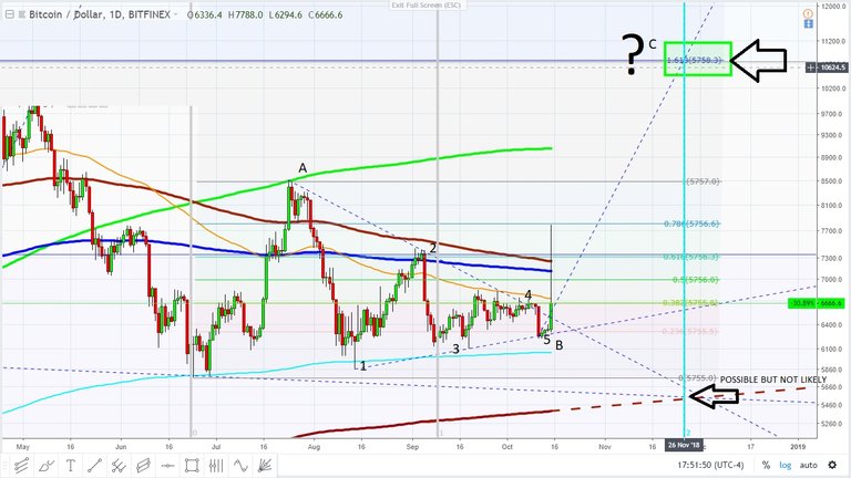 bitcoin pivot octobeR 15, 2018.jpg