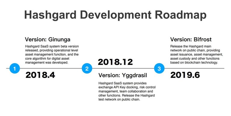 Hashgard-Roadmap.jpg