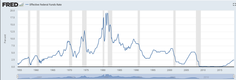 Fed-interest2.jpg