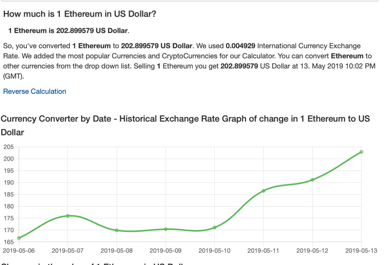 Intresting week eth.png