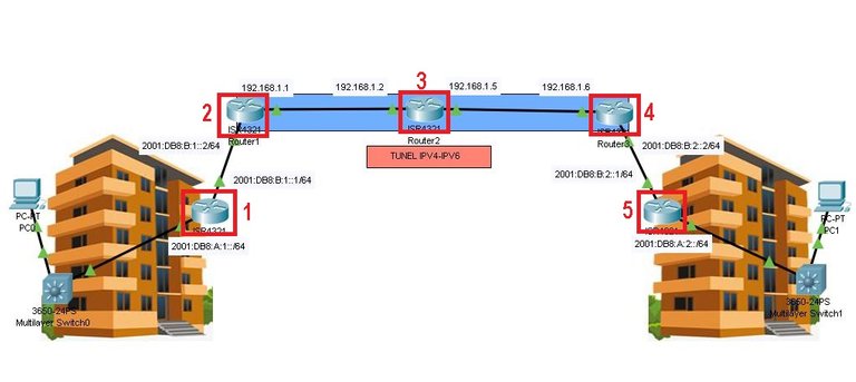 tunel ipv4 ipv66.jpg