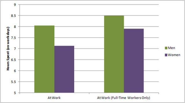 work hours per day.jpeg