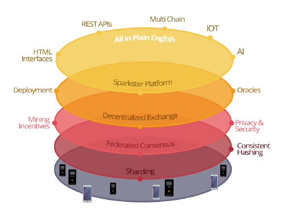 sparkster tech stack.png