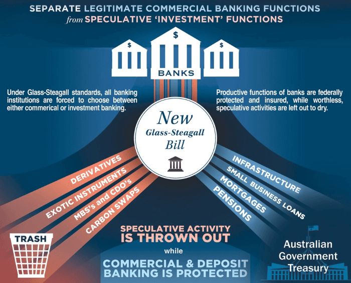 glass-steagall-legislation_INFO_GRAPH.png