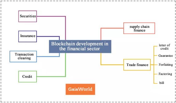 GaiaWorld blockchain-2