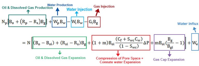 1-full-material-balance-equation.jpg