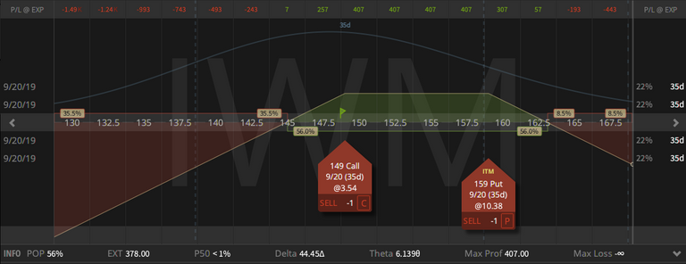 01. Inverted IWM Strangle - down $2.93 - 16.08.2019.png