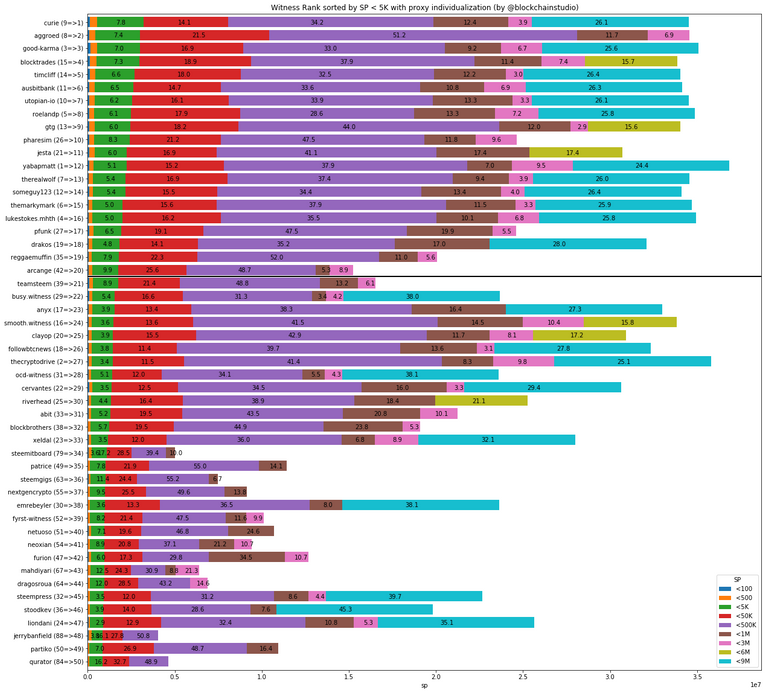 witrank-1-50-5000-sp-pi.png