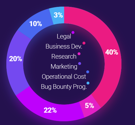 entry fund dist.PNG