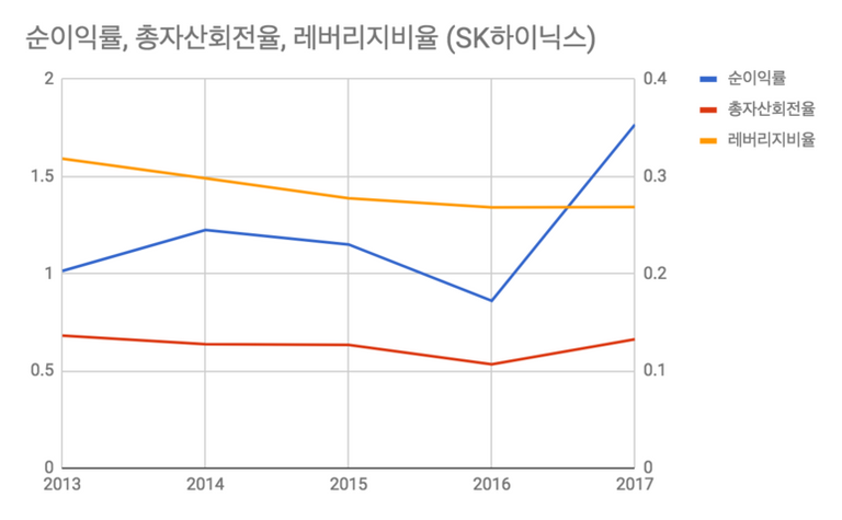 하이닉스-듀퐁.png