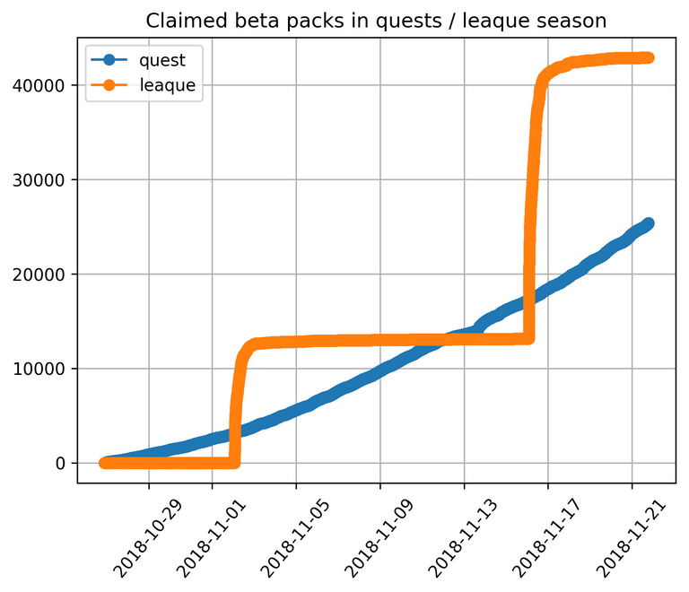 Beta_Packs_Claimed_21nov.png