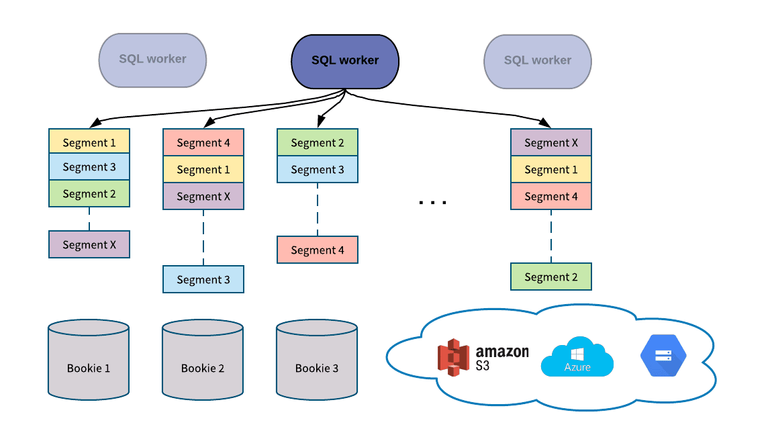 pulsar-sql-read-replicas.png