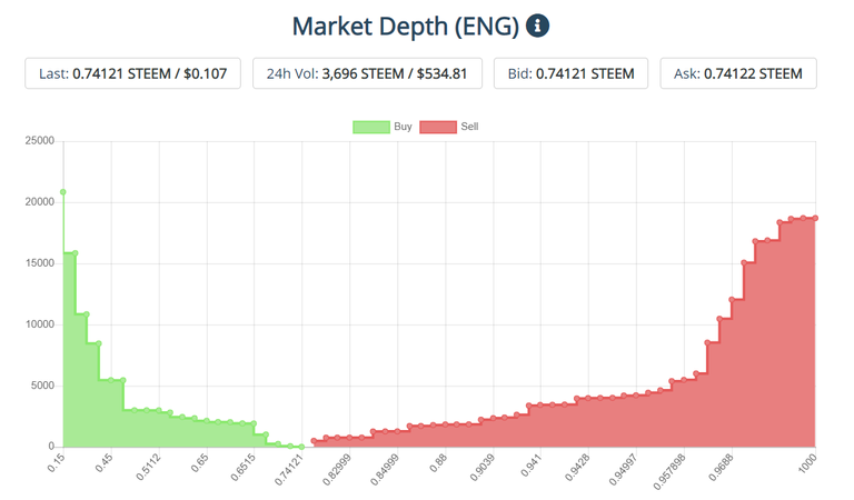 eng market.png