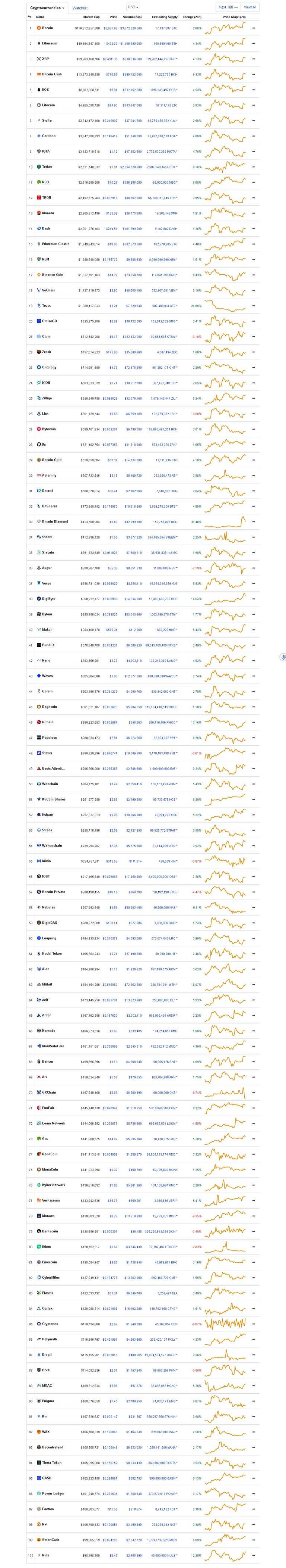 Current situation of Crypto currencies 2018-07-08-15_38_15.jpg