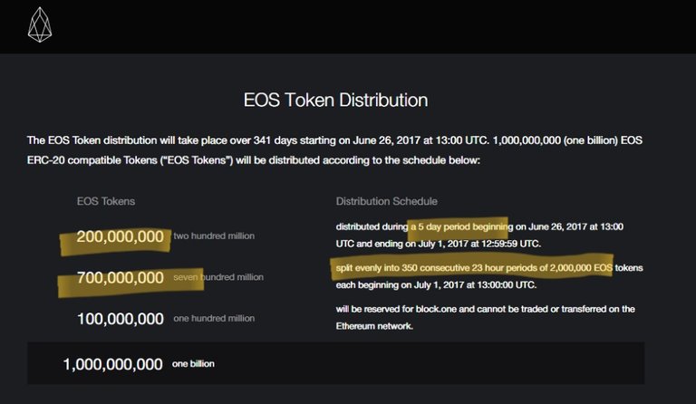 EOS ICO.jpg