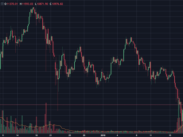 BTC-USD Coinbase Chart.png