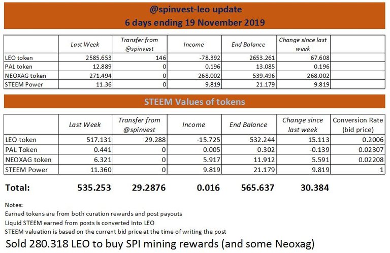 spinvest-leo update 10.JPG