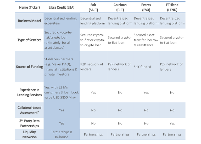 Libra Credit Whitepaper_Page_16.png