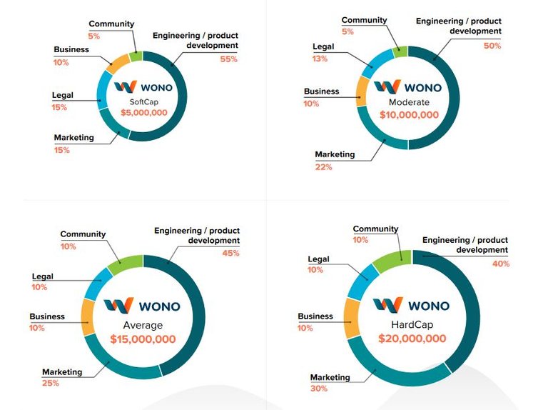 cryptographer wono funding allocation.JPG