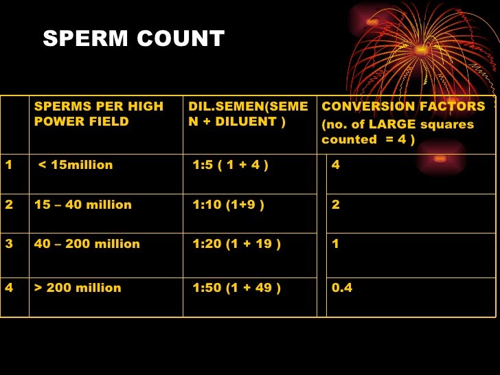 semen-analysis-66-728.jpg