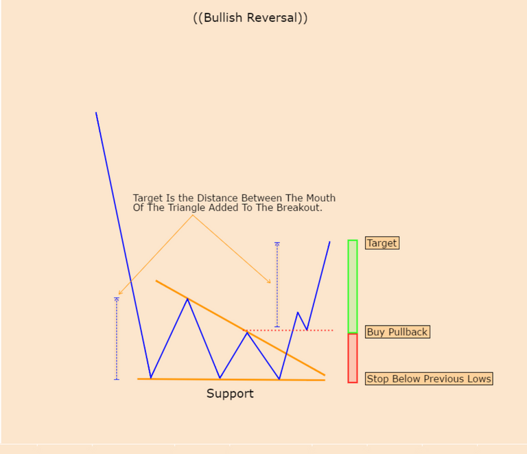 bullish-reversal.png