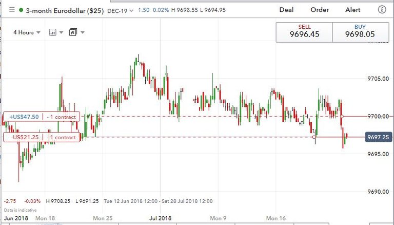 Jul23Eurodollar.JPG